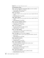 Предварительный просмотр 252 страницы Lenovo RackSwitch G8264 Command Reference Manual