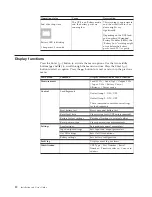 Preview for 28 page of Lenovo RT1.5kVA Installation And User Manual