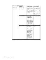 Preview for 30 page of Lenovo RT1.5kVA Installation And User Manual