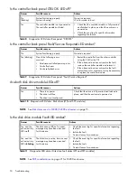 Preview for 50 page of Lenovo S2200 Setup Manual