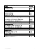 Preview for 21 page of Lenovo S3200 Product Manual