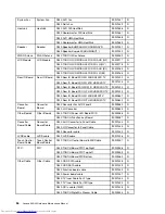 Предварительный просмотр 60 страницы Lenovo S40-40 Hardware Maintenance Manual