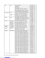 Предварительный просмотр 64 страницы Lenovo S40-40 Hardware Maintenance Manual