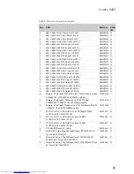 Preview for 69 page of Lenovo S435 Hardware Maintenance Manual