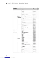 Предварительный просмотр 74 страницы Lenovo S435 Hardware Maintenance Manual