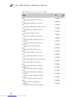 Preview for 78 page of Lenovo S435 Hardware Maintenance Manual