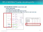 Предварительный просмотр 53 страницы Lenovo S660 Service Manual