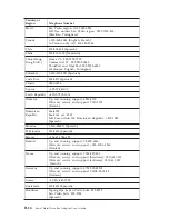 Preview for 106 page of Lenovo Serial Hard Drive Bay Adapter User Manual