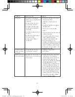 Preview for 42 page of Lenovo Speaker C1530 User Manual