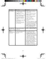 Preview for 54 page of Lenovo Speaker C1530 User Manual