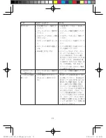 Preview for 72 page of Lenovo Speaker C1530 User Manual