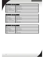 Preview for 43 page of Lenovo System x PDU Technical Reference