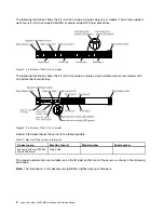 Предварительный просмотр 16 страницы Lenovo System x3250 M5 Installation And Service Manual