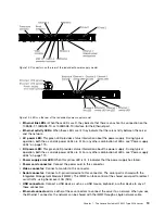 Предварительный просмотр 33 страницы Lenovo System x3250 M5 Installation And Service Manual