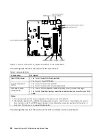 Предварительный просмотр 42 страницы Lenovo System x3250 M5 Installation And Service Manual