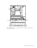 Предварительный просмотр 77 страницы Lenovo System x3250 M5 Installation And Service Manual