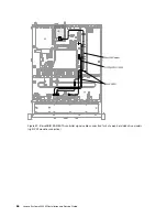 Предварительный просмотр 80 страницы Lenovo System x3250 M5 Installation And Service Manual