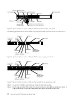 Предварительный просмотр 96 страницы Lenovo System x3250 M5 Installation And Service Manual