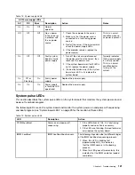 Предварительный просмотр 135 страницы Lenovo System x3250 M5 Installation And Service Manual