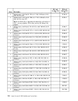 Предварительный просмотр 164 страницы Lenovo System x3250 M5 Installation And Service Manual