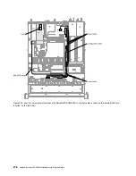 Предварительный просмотр 292 страницы Lenovo System x3250 M5 Installation And Service Manual