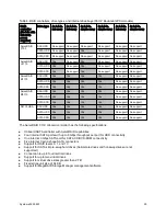 Preview for 20 page of Lenovo System x3250 M5 Product Manual