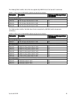 Preview for 38 page of Lenovo System x3250 M5 Product Manual