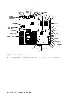 Preview for 42 page of Lenovo System x3500 M4 Installation And Service Manual