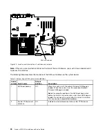 Preview for 44 page of Lenovo System x3500 M4 Installation And Service Manual