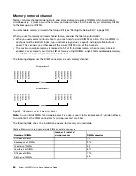 Preview for 78 page of Lenovo System x3500 M4 Installation And Service Manual