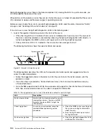 Preview for 148 page of Lenovo System x3500 M4 Installation And Service Manual