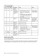 Preview for 154 page of Lenovo System x3500 M4 Installation And Service Manual