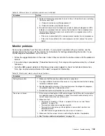 Preview for 167 page of Lenovo System x3500 M4 Installation And Service Manual