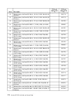 Preview for 186 page of Lenovo System x3500 M4 Installation And Service Manual