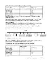 Preview for 281 page of Lenovo System x3500 M4 Installation And Service Manual