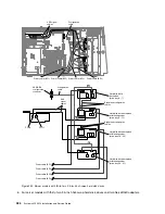 Preview for 338 page of Lenovo System x3500 M4 Installation And Service Manual