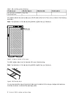 Предварительный просмотр 18 страницы Lenovo System x3500 M5 Type 5464 Installation And Service Manual