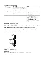 Preview for 34 page of Lenovo System x3500 M5 Type 5464 Installation And Service Manual