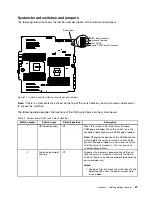 Предварительный просмотр 43 страницы Lenovo System x3500 M5 Type 5464 Installation And Service Manual