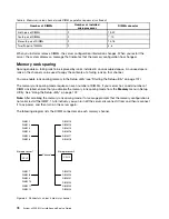 Preview for 94 page of Lenovo System x3500 M5 Type 5464 Installation And Service Manual