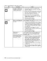 Предварительный просмотр 150 страницы Lenovo System x3500 M5 Type 5464 Installation And Service Manual