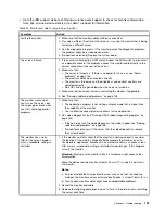 Preview for 167 page of Lenovo System x3500 M5 Type 5464 Installation And Service Manual