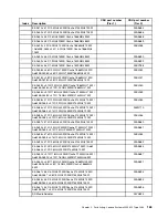 Preview for 181 page of Lenovo System x3500 M5 Type 5464 Installation And Service Manual