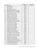 Preview for 183 page of Lenovo System x3500 M5 Type 5464 Installation And Service Manual