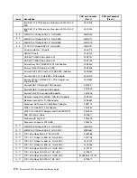 Preview for 186 page of Lenovo System x3500 M5 Type 5464 Installation And Service Manual