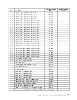 Preview for 187 page of Lenovo System x3500 M5 Type 5464 Installation And Service Manual