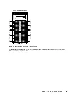 Preview for 211 page of Lenovo System x3500 M5 Type 5464 Installation And Service Manual