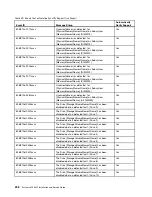 Preview for 314 page of Lenovo System x3500 M5 Type 5464 Installation And Service Manual