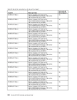 Preview for 318 page of Lenovo System x3500 M5 Type 5464 Installation And Service Manual