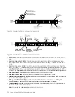 Предварительный просмотр 32 страницы Lenovo System x3550 M5 Installation And Service Manual